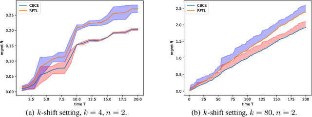 Figure 2 for Adaptive Online Learning of Quantum States