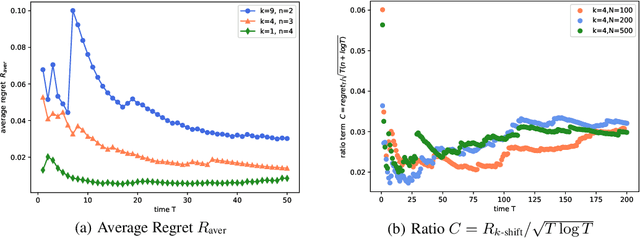Figure 3 for Adaptive Online Learning of Quantum States
