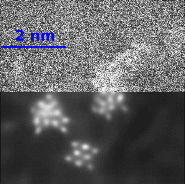 Figure 1 for Self-supervised denoising for massive noisy images