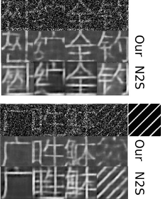 Figure 4 for Self-supervised denoising for massive noisy images