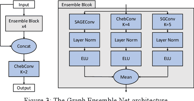 Figure 4 for Traffic4cast 2020 -- Graph Ensemble Net and the Importance of Feature And Loss Function Design for Traffic Prediction