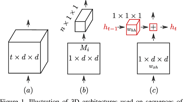 Figure 1 for Recurrence to the Rescue: Towards Causal Spatiotemporal Representations