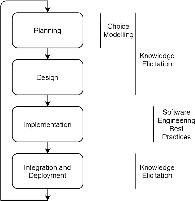 Figure 2 for Designing Language Technologies for Social Good: The Road not Taken