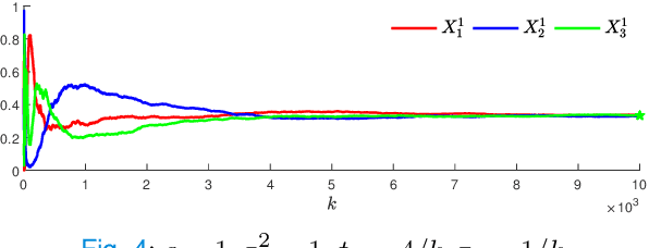 Figure 2 for Second-Order Mirror Descent: Convergence in Games Beyond Averaging and Discounting