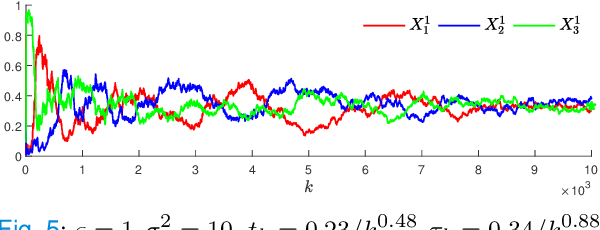Figure 3 for Second-Order Mirror Descent: Convergence in Games Beyond Averaging and Discounting