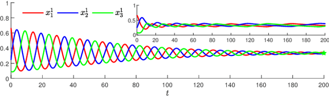 Figure 1 for Second-Order Mirror Descent: Convergence in Games Beyond Averaging and Discounting