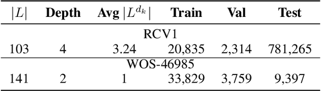 Figure 2 for Hierarchy Decoder is All You Need To Text Classification