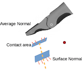 Figure 3 for S4G: Amodal Single-view Single-Shot SE(3) Grasp Detection in Cluttered Scenes