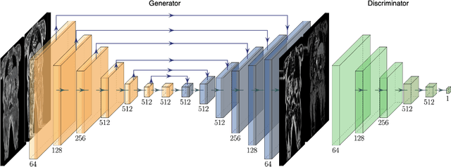 Figure 3 for Swap-Free Fat-Water Separation in Dixon MRI using Conditional Generative Adversarial Networks