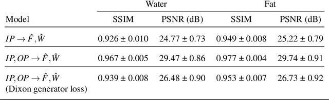 Figure 4 for Swap-Free Fat-Water Separation in Dixon MRI using Conditional Generative Adversarial Networks