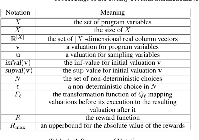 Figure 1 for Computational Approaches for Stochastic Shortest Path on Succinct MDPs