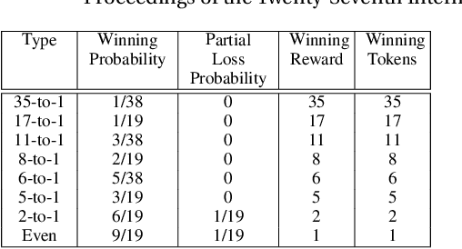 Figure 2 for Computational Approaches for Stochastic Shortest Path on Succinct MDPs