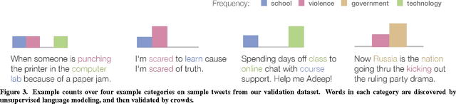 Figure 4 for Empath: Understanding Topic Signals in Large-Scale Text