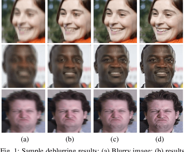 Figure 1 for Deblurring Face Images using Uncertainty Guided Multi-Stream Semantic Networks