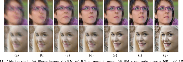 Figure 3 for Deblurring Face Images using Uncertainty Guided Multi-Stream Semantic Networks