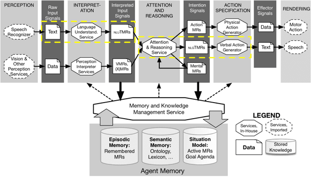 Figure 1 for Language Generation for Broad-Coverage, Explainable Cognitive Systems