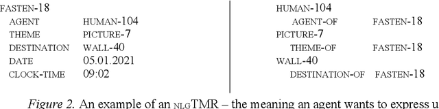 Figure 3 for Language Generation for Broad-Coverage, Explainable Cognitive Systems