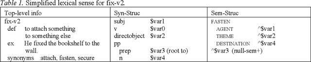 Figure 2 for Language Generation for Broad-Coverage, Explainable Cognitive Systems