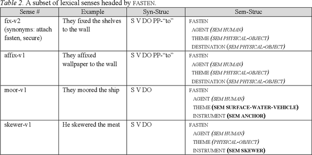 Figure 4 for Language Generation for Broad-Coverage, Explainable Cognitive Systems