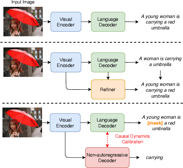 Figure 1 for Efficient Modeling of Future Context for Image Captioning