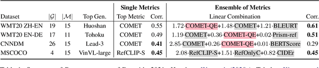 Figure 2 for Bidimensional Leaderboards: Generate and Evaluate Language Hand in Hand