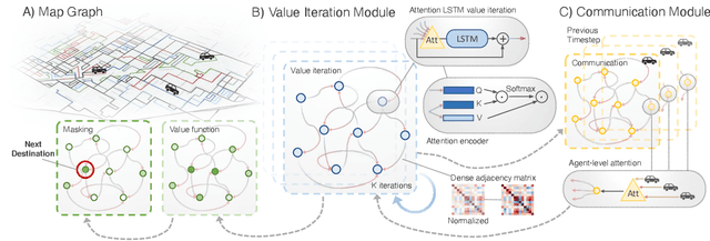Figure 3 for Multi-Agent Routing Value Iteration Network