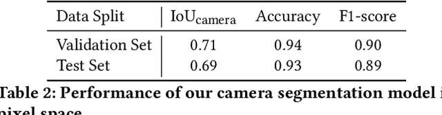 Figure 4 for Surveilling Surveillance: Estimating the Prevalence of Surveillance Cameras with Street View Data