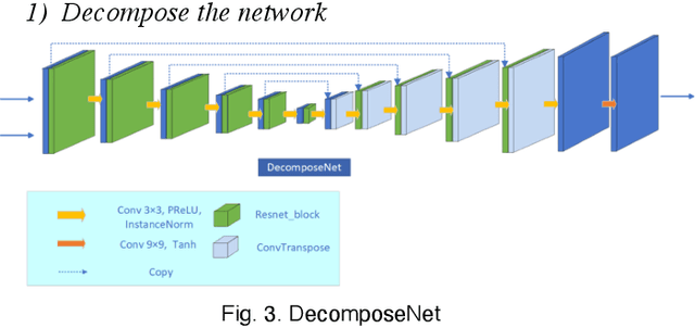 Figure 3 for DEANet: Decomposition Enhancement and Adjustment Network for Low-Light Image Enhancement