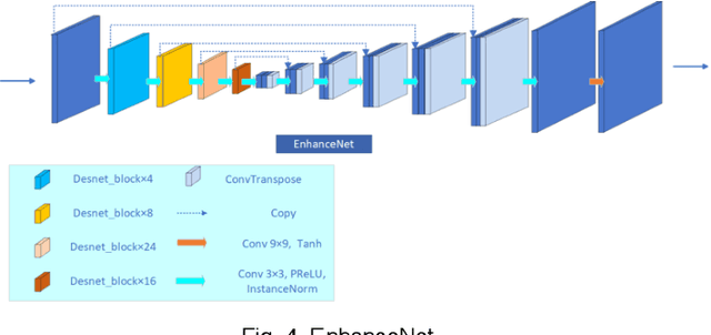 Figure 4 for DEANet: Decomposition Enhancement and Adjustment Network for Low-Light Image Enhancement