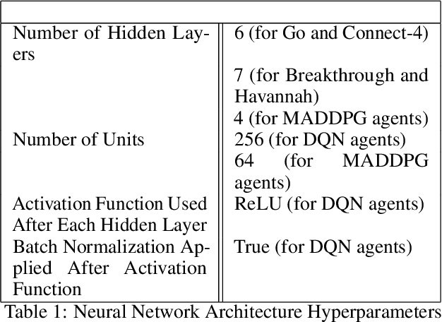 Figure 2 for Reward-Free Attacks in Multi-Agent Reinforcement Learning