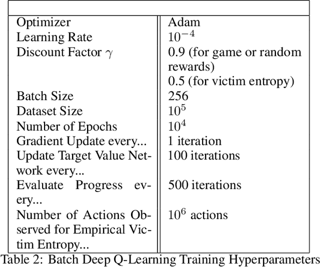 Figure 4 for Reward-Free Attacks in Multi-Agent Reinforcement Learning