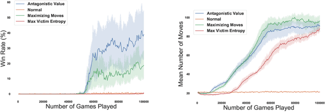 Figure 1 for Reward-Free Attacks in Multi-Agent Reinforcement Learning