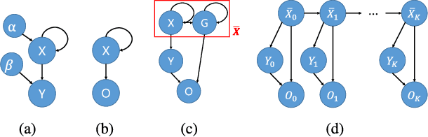 Figure 1 for Approximate Inference-based Motion Planning by Learning and Exploiting Low-Dimensional Latent Variable Models
