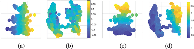 Figure 4 for Approximate Inference-based Motion Planning by Learning and Exploiting Low-Dimensional Latent Variable Models