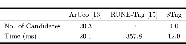 Figure 4 for STag: A Stable Fiducial Marker System