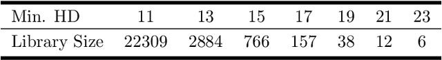 Figure 2 for STag: A Stable Fiducial Marker System