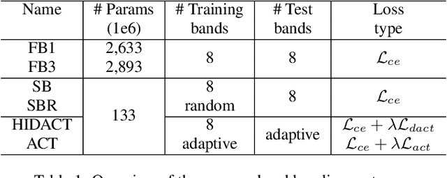 Figure 1 for Sound Event Detection with Adaptive Frequency Selection