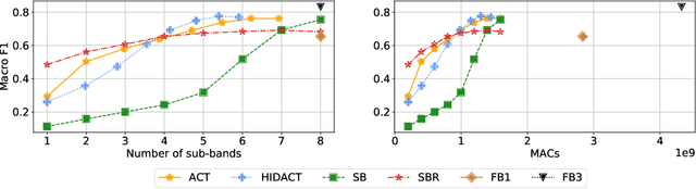 Figure 2 for Sound Event Detection with Adaptive Frequency Selection