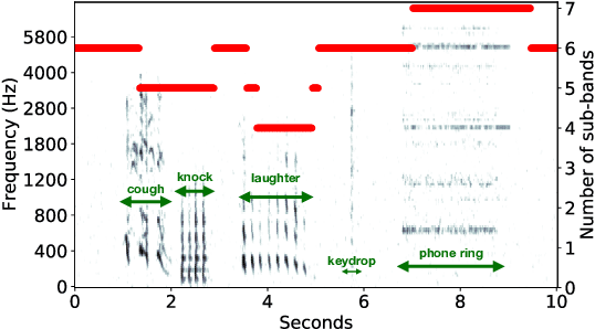 Figure 3 for Sound Event Detection with Adaptive Frequency Selection