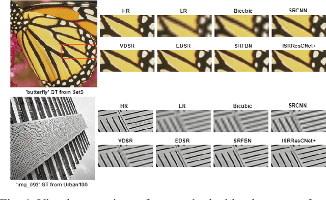 Figure 4 for Deep Iterative Residual Convolutional Network for Single Image Super-Resolution
