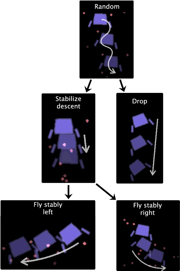Figure 4 for An Extensible Interactive Interface for Agent Design