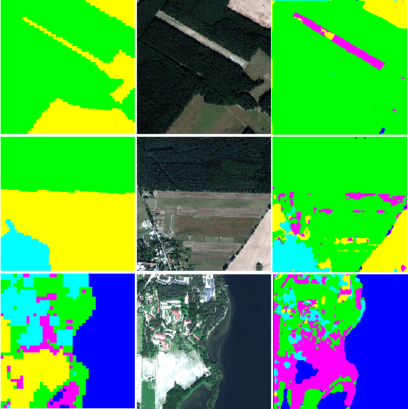 Figure 2 for Improving land cover segmentation across satellites using domain adaptation