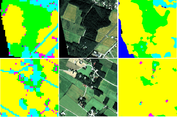 Figure 3 for Improving land cover segmentation across satellites using domain adaptation