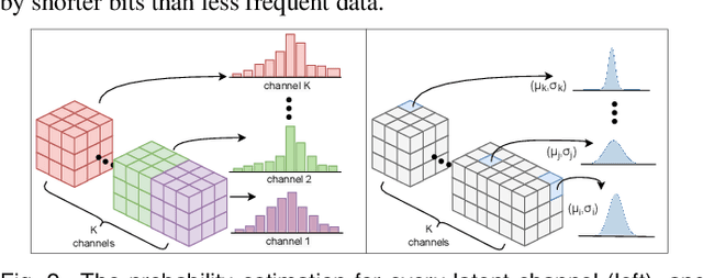 Figure 2 for IDLat: An Importance-Driven Latent Generation Method for Scientific Data