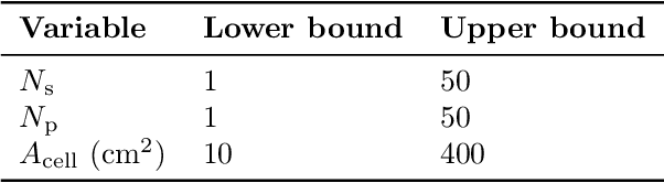 Figure 2 for Semi-steady-state Jaya Algorithm