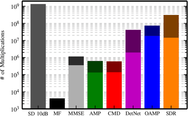 Figure 4 for ConCrete MAP: Learning a Probabilistic Relaxation of Discrete Variables for Soft Estimation with Low Complexity