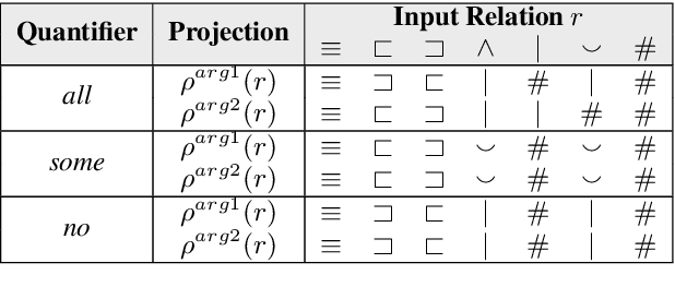 Figure 3 for Exploring End-to-End Differentiable Natural Logic Modeling