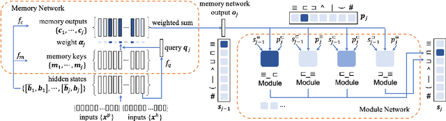 Figure 4 for Exploring End-to-End Differentiable Natural Logic Modeling