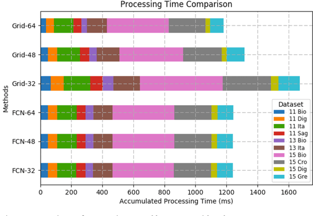 Figure 4 for Patch-based Fake Fingerprint Detection Using a Fully Convolutional Neural Network with a Small Number of Parameters and an Optimal Threshold