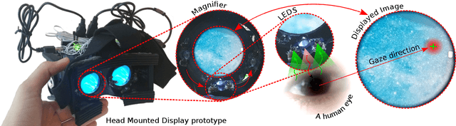 Figure 1 for Gaze-Sensing LEDs for Head Mounted Displays